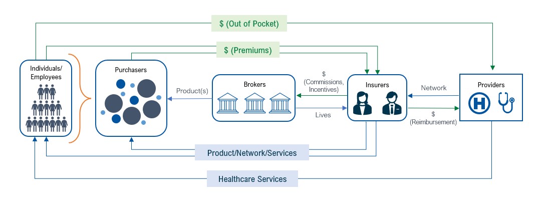 Why it s so essential for hospitals to embrace a value based