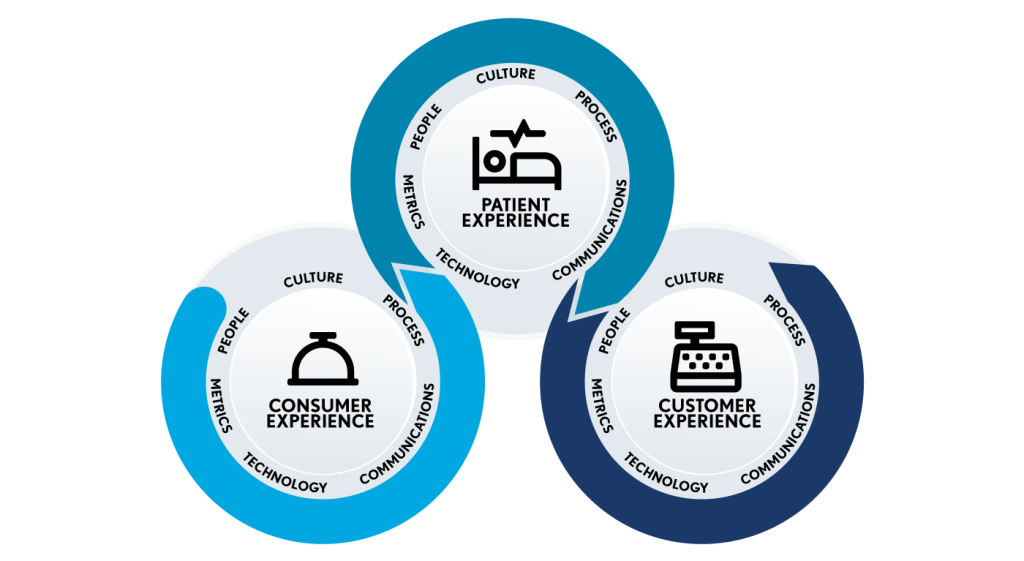 The patient-centric revenue cycle roadmap.