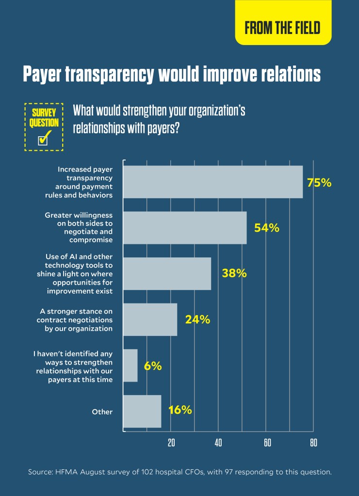 Payer transparency would improve relations