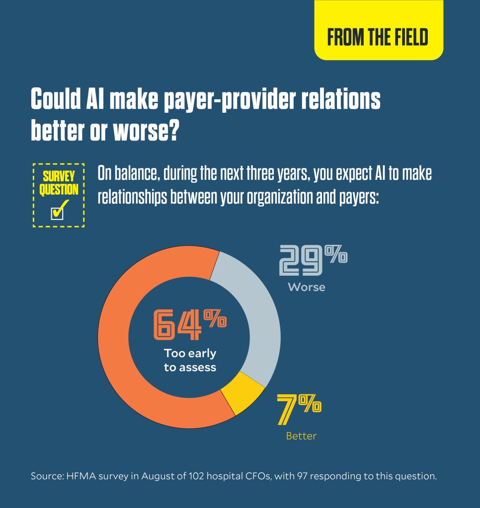 Could AI make payer-provider relations better or worse?