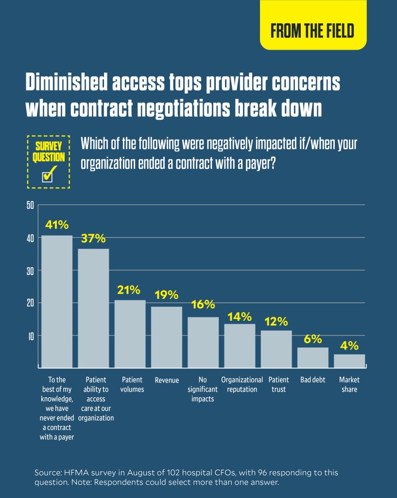 Diminished access tops provider concerns when contract negotiations break down