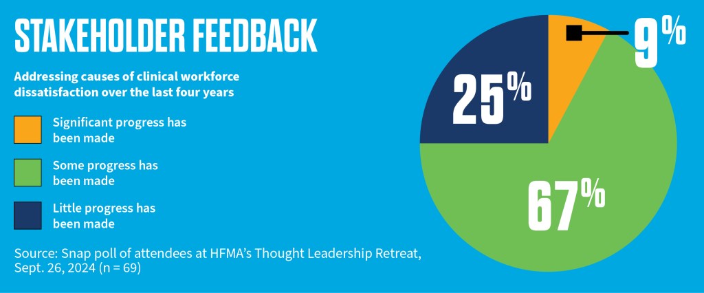 Stakeholder feedback: addressing causes of clinical workforce dissatisfaction over the last four years